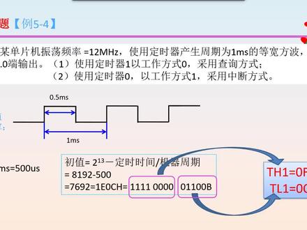 中断例题:例5-4(汇编程序讲解)