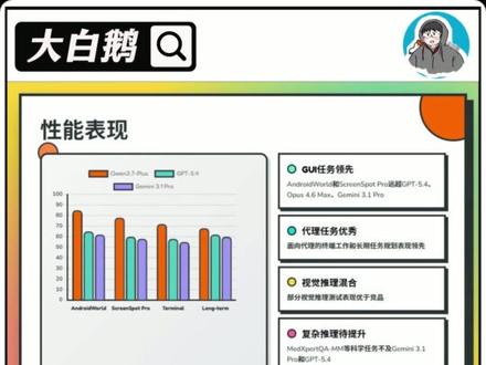 《阿里Qwen3.7-Plus》 只收六分之一的价格一一阿里的生态渗透战
#阿里 #千问 #大模型 #ai