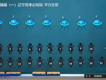 看动画学习志愿填报#高考志愿填报 #升学规划 #知识分享 #教育