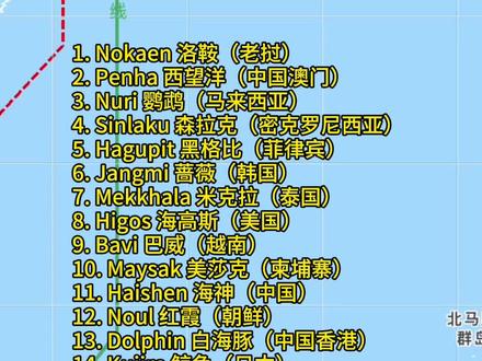 2026年西北太平洋台风命名顺序(1–30号) #台风路径 #台风路径追踪 #台风动向 #台风