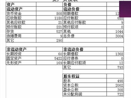 财务报表的逻辑结构——利润和现金流产生差异的原因