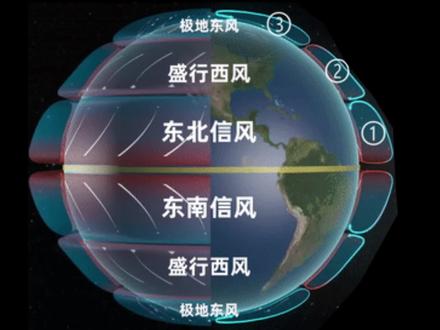 两分钟学会气压带风带!作为气候类型的基础知识,很多同学反映一直背不下来。其实地理从来都不靠死记硬背,记住背后的原理就可以轻松记住哦~ 而气压带风带背后的原理是热力环流,具体欢迎大家看视频哦#高中地理老师 #高中地理 #高中地理到底有多难 #高中地理答题模板 #高中地理笔记 #高中地理教学 #高中地理网课 #学郝地理