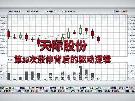 天际股份,第23次涨停背后的驱动逻辑 #股票 #涨停股 #财经 #涨停复盘 #潜力股