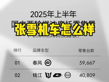 #张雪机车 3万元的机车怎么样