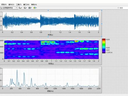 LabVIEW 波形文件 STFT时频图