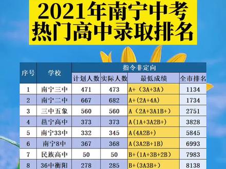 录取分数线高考2021山西_山西高考录取分数线_录取分数山西高考线是多少