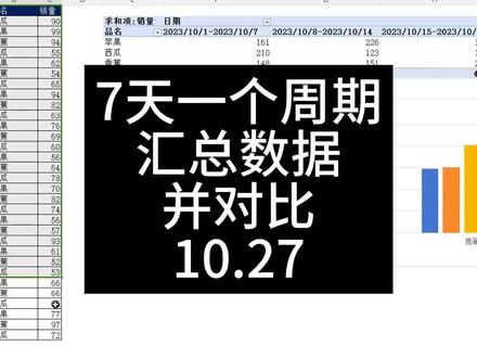 数据透视表数据透视图按周或星期汇总数据 #excel #办公技巧