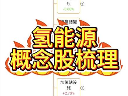 氢能源概念股梳理 #绿色氢能 #氢能源 #氢能源概念股 #绿氢 #氢气