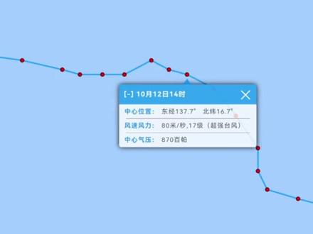 台风海燕和台风泰培在比高下。#世界上最厉害的台风#台风争霸赛