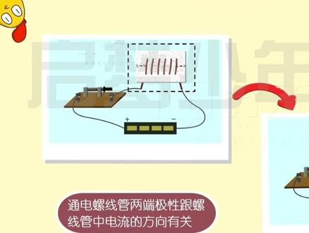 八年级下册科学1.2《电生磁》浙教版。课本变动画☆寒假提前学,📣趣味动画视频,生动形象,通俗易懂。教材里的每个章节的重难点,动画课程全都有!#八年级下册科学 #八年级科学 #初二科学 #浙教版科学 #电生磁