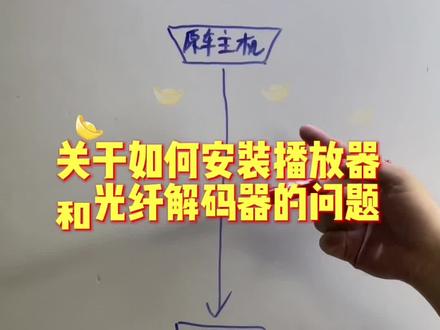 要不要安装dsd和wav音源播放器,如何安装播放器,播放器跟光纤解码器有什么区别?#汽车音响升级 #专业音响系统 #全智途光纤解码器#阿尔派a09 播放器#汽车音响改装