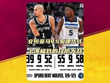 文班亚马对决爱德华兹,上演极致攻防大战,这才是联盟新门面!文班亚马39分9篮板3助攻2盖帽,爱德华兹55分4篮板3助攻,得分生涯新高!#马刺 #森林狼 #文班亚马 #爱德华兹 #马刺vs森林狼