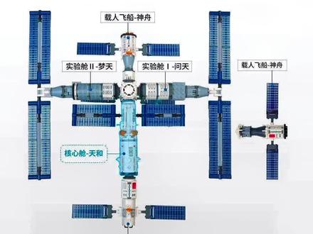 我国的空间站布局图