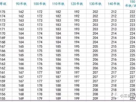#梦幻西游 宝宝环各等级对应奖励😊