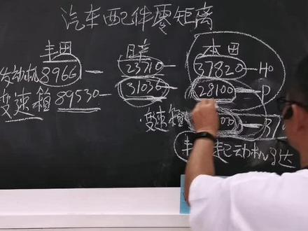 汽车配件零矩离,分享认识汽车零件编码,丰田日产本田奔驰宝马五大系列。