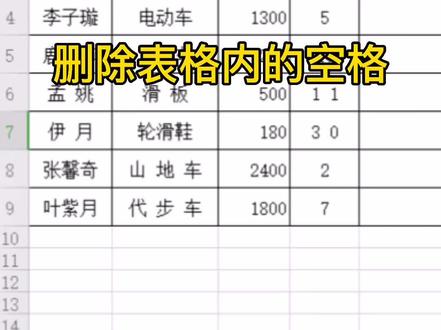 表格中的内容存在空格,怎么批量删除空格呢?#WPS #excel表格 #每天学习一点点