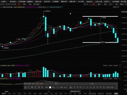 黄金还会跌吗? 投资有风险,投资需谨慎
#黄金 #石油 #金条