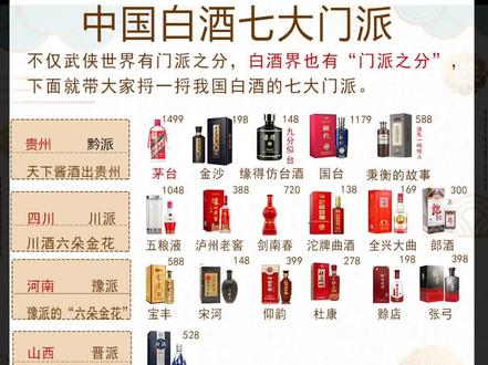 👉才知道不止江湖有门派!白酒也有门派,有你家乡的?
#白酒推荐送长辈 #送礼攻略 #白酒送礼白酒推荐 #口粮酒 @DOU+小助手 白酒推荐