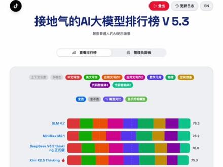 Step 3.5 flash 实测,有趣却无人问津的国产模型 Stepfun ai的Step 3.5 flash发布有些日子了。但是似乎热度远远不及千问,DeepSeek, GLM, Minimax这些。不过论模型性能的话,Step 3.5也是绝对不差的哟。
#本地部署大模型 #ai干货分享 #零基础学ai #普通人学ai #ai时代已来