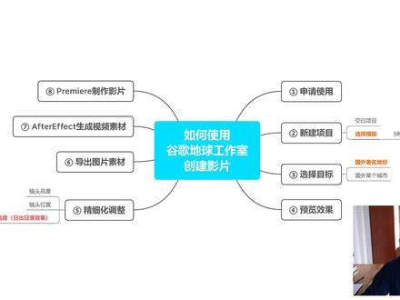 谷歌地球工作室教程,教你足不出户制作航拍视频大片