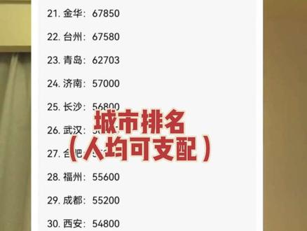 成都排名跟新一线的排名形成强烈反差。南京可支配收入低于杭州太多,浙江比江苏富有实锤了#2025人均可支配收入排名