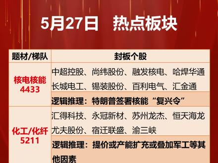 527热点板块梳理#短线#打板族#连板扎堆