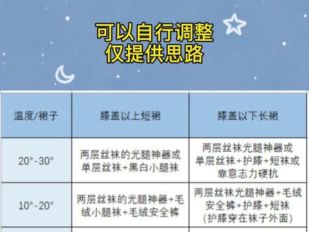 光腿神器都能给我穿出公式来?叠穿大法好!
