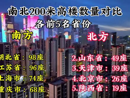 南北各省200米高楼数量#广东 #辽宁 #城市建设 #上海 #沈阳