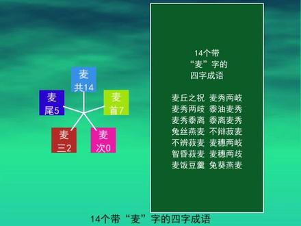 14个带“麦”字的四字成语
麦丘之祝
麦秀两岐
麦秀两歧
黍油麦秀
麦秀黍离
黍离麦秀
兔丝燕麦
不辩菽麦
不辨菽麦
麦穗两岐
智昏菽麦
麦穗两歧
麦饭豆羹
兔葵燕麦
#成语#不辨菽麦#麦丘之祝#黍油麦秀