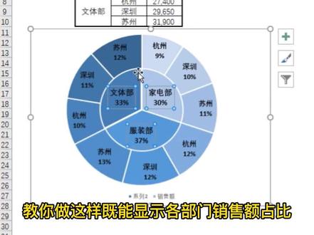 Excel两步制作双层饼图,数据分级显示#每日excel #excel #excel技巧 #玩转office #办公技巧 #excel教学 #dou出新知 #干货分享