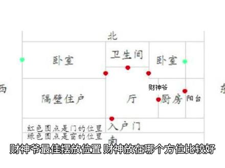 财神爷最佳摆放位置 财神放在哪个方位比较好 #财神爷 #财神 #财神来到我家门