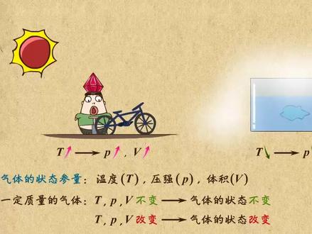 军典教学实验:研究气体的等温变化(乐乐课堂)
