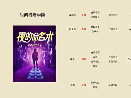 夜的命名术解读表世界组织势力 #夜的命名术 #解说 #小说解说 #小说推荐 #异术超能 #夜的命名术合集