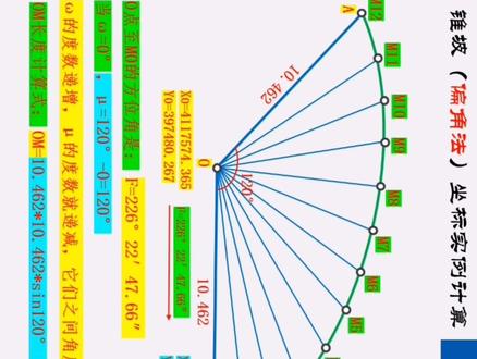 偏角法锥坡坐标计算方法#何足道 #测量#工地#锥坡#坐标#搬砖