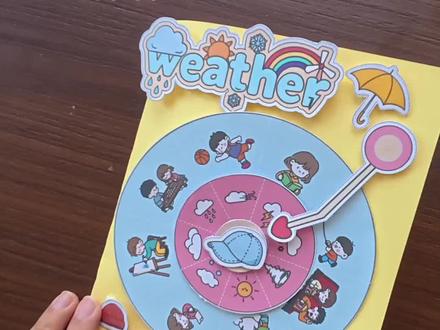 人教版四年级上册英语第五单元天气贺卡思维导图
#四年级上册英语第五单元#人教版四年级上册英语#天气思维导图#英语教具