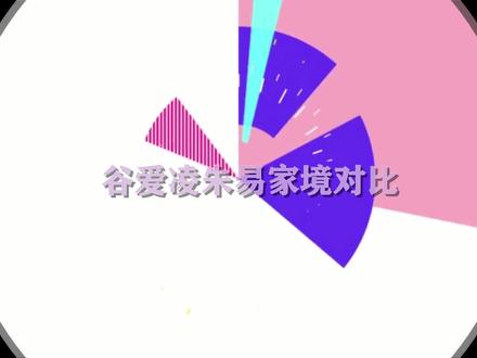 谷爱凌朱易父母对比:同样都是混血儿家庭,这差距也太大了! #朱易 #谷爱凌 #运动员 #混血儿