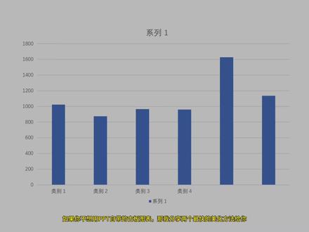 PPT两种立体柱状图的制作#PPT #ppt教学 #ppt技巧 #PPT图表 #PPT排版