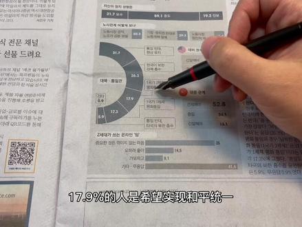 韩国人怎么看祖国统一?
#祖国统一势不可挡 #海外生活