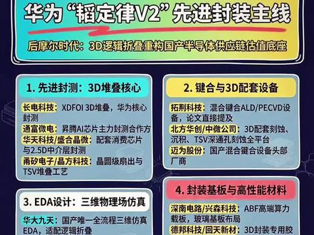 华为韬定律V2先进封装梳理
