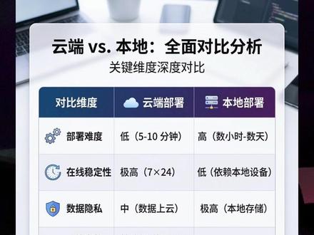 openclaw 云端与本地部署哪个适合 ai 自动化?#openclaw #openclaw国内平替 #ai自动化 #ai电商自动化