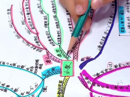 小数的意义和性质,思维导图#小数 #小数点 #四年级 #四年级数学 #四年级下册 #四年级下册数学 #四年级复习