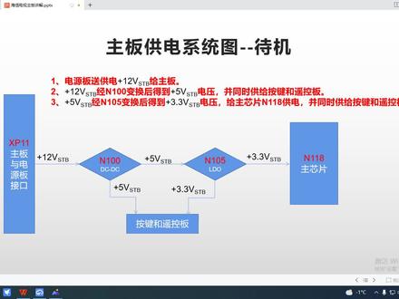 液晶电视主板讲解3、主板供电系统图--待机,DC-DC及LDO介绍