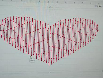 Excel 表格给的浪漫#笛卡尔心形函数