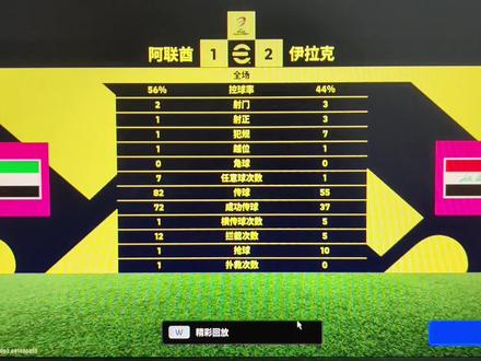 阿联酋VS伊拉克,双方过往交手平分秋色,总体交手上阿联酋稍占优势,从近期状态来看,阿联酋近10场胜5场败2场,而伊拉克近10场胜4场败4场,状态上也是阿联酋较好,不过值得注意的是,第五阶段两队争夺一个洲际附加赛名额是主客场两回合的比赛,那么谁能在首回合建立优势就显得至关重要,可是从正赛层面来说,阿联酋的表现就有些堪忧,近6场正赛仅赢下2场,近些年来他们实施的归化目前看来也是效果一般,而反观伊拉克,虽说他们的正赛表现也同样不佳近6场正赛只赢2场,但是伊拉克已经连续5场不败,前土澳老帅阿诺德到来之后球队也是明显处于一个上升趋势,9月份夺得泰王杯冠军,上一阶段1胜1平的表现好于上一阶段1胜1负的阿联酋就是很好的说明,况且近4次直接碰面阿联酋都未能在伊拉克身上取胜,再加上伊拉克的实力也是稍强于阿联酋的,整体表现的稳定性也好于阿联酋,所以这场看好伊拉克直接获胜或至少不败首回合占得先机。#实况足球 #世界杯亚洲区预选赛第五阶段