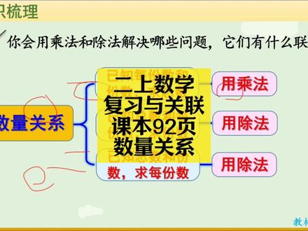 二上数学同步:复习与关联课本92页(数量关系) 二上数学同步:复习与关联课本92页(数量关系)#小学数学 #小学数学解题技巧 #小学数学思维 #二年级 #二年级数学