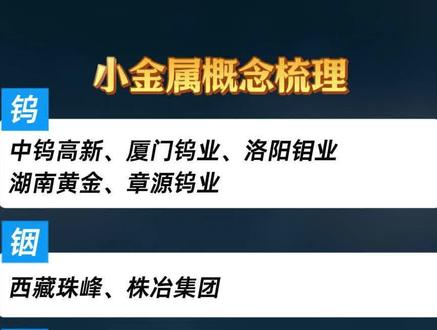 小金属概念梳理#财经 #股民 #股票