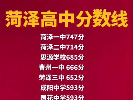菏泽高中分数线 #中考 #菏泽中考 #高中分数线