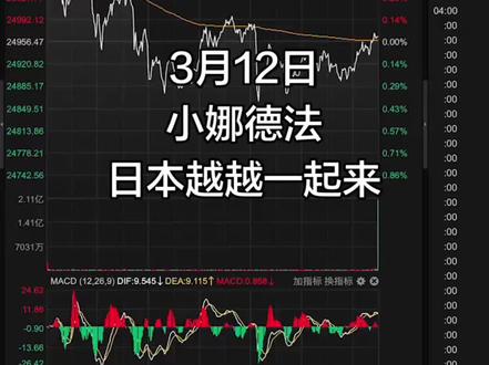 全球指数一起看机会#财经知识