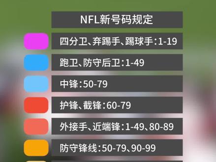 一定要看到最后,听课代表来给大家做新规则下的球衣号码总结 #超级碗 #nfl