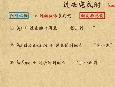 初中英语九年级——时态:过去完成时的用法#中考 #趣味英语